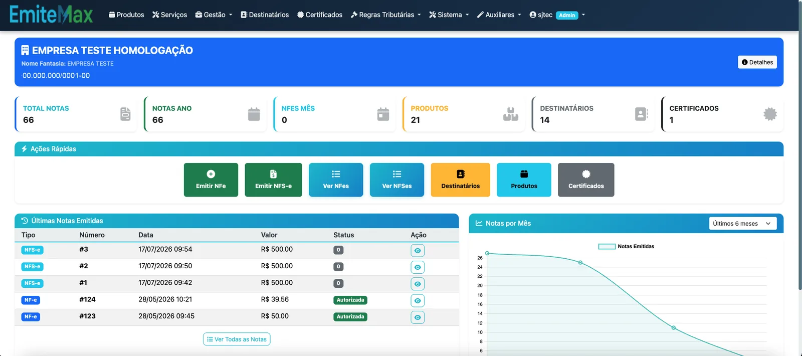 Painel do EmiteMax com totais de notas emitidas, produtos, destinatários e as últimas notas do período